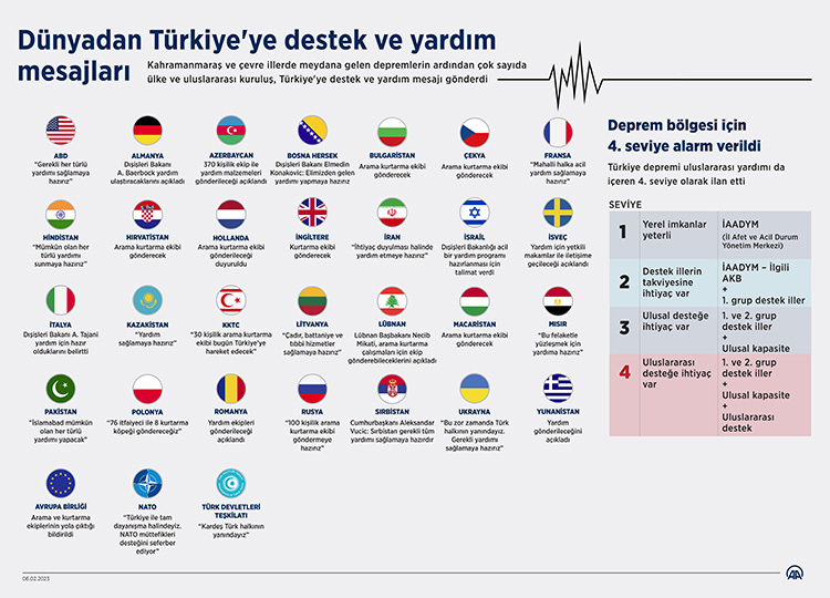 Liderlerden Cumhurbaşkanı Erdoğan'a "geçmiş olsun" telefonları
