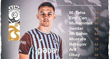 Kasımpaşa maçı kamp kadromuz belli oldu