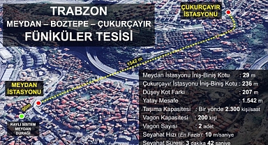 TRABZON FÜNİKÜLER SİSTEMLE TANIŞACAK