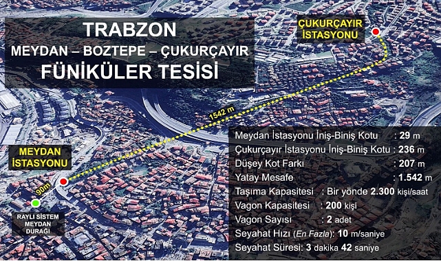 TRABZON FÜNİKÜLER SİSTEMLE TANIŞACAK